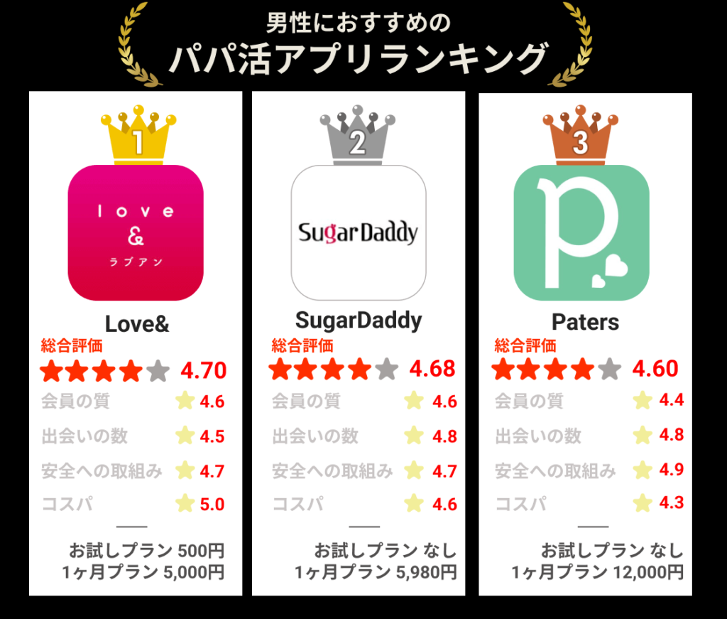 男性向けパパ活アプリランキング
