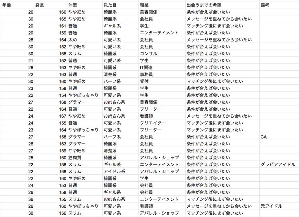 paters(ペイターズ)男女会員徹底調査